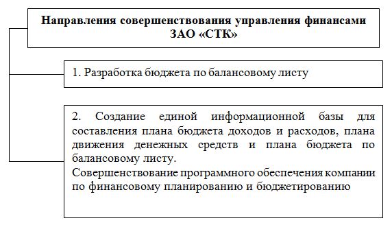 Курсовая работа: Управление финансами в РФ 3